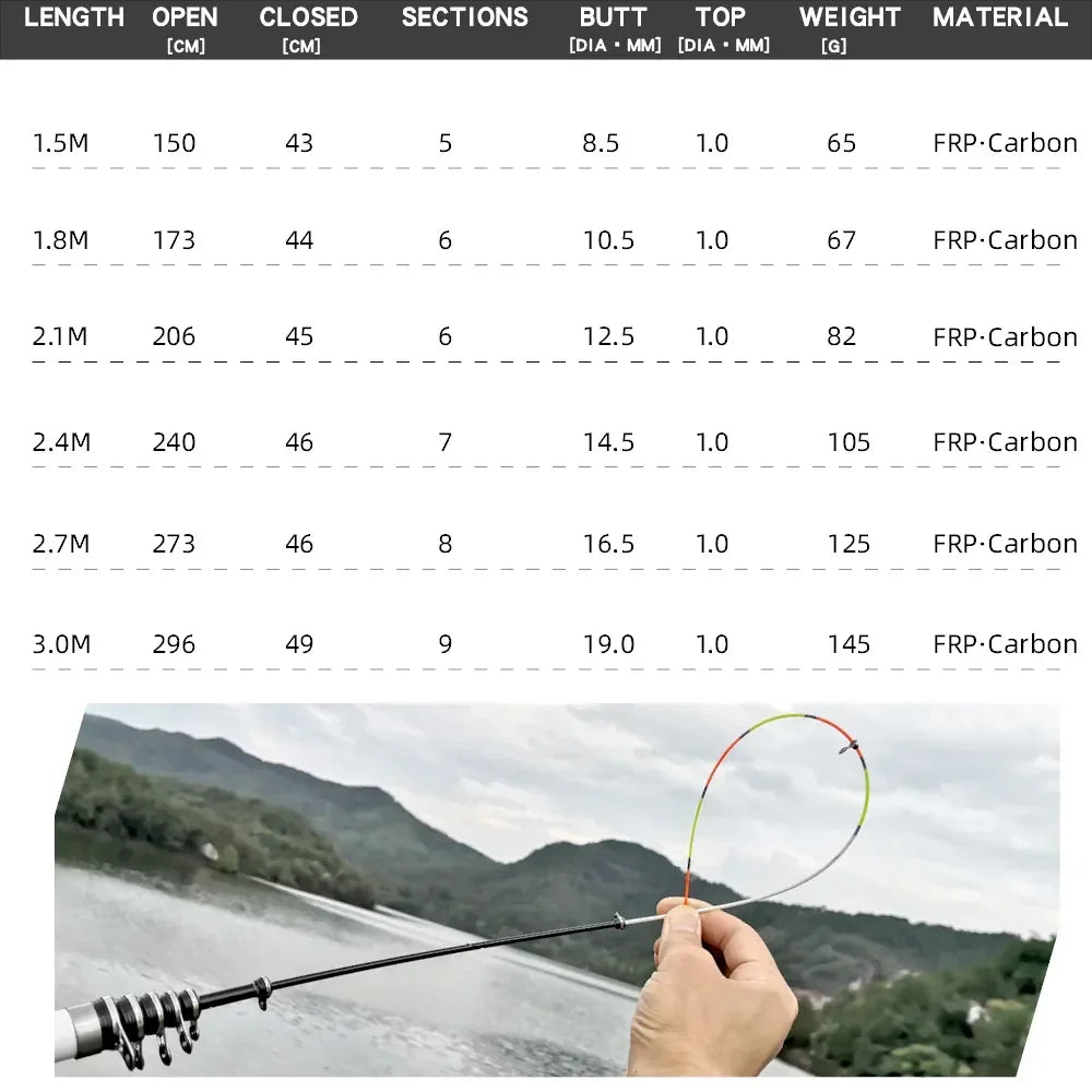 JOSBY Carbon Fiber Spinning Fishing Rod Telescopic Mini Pole 3M 2.7M