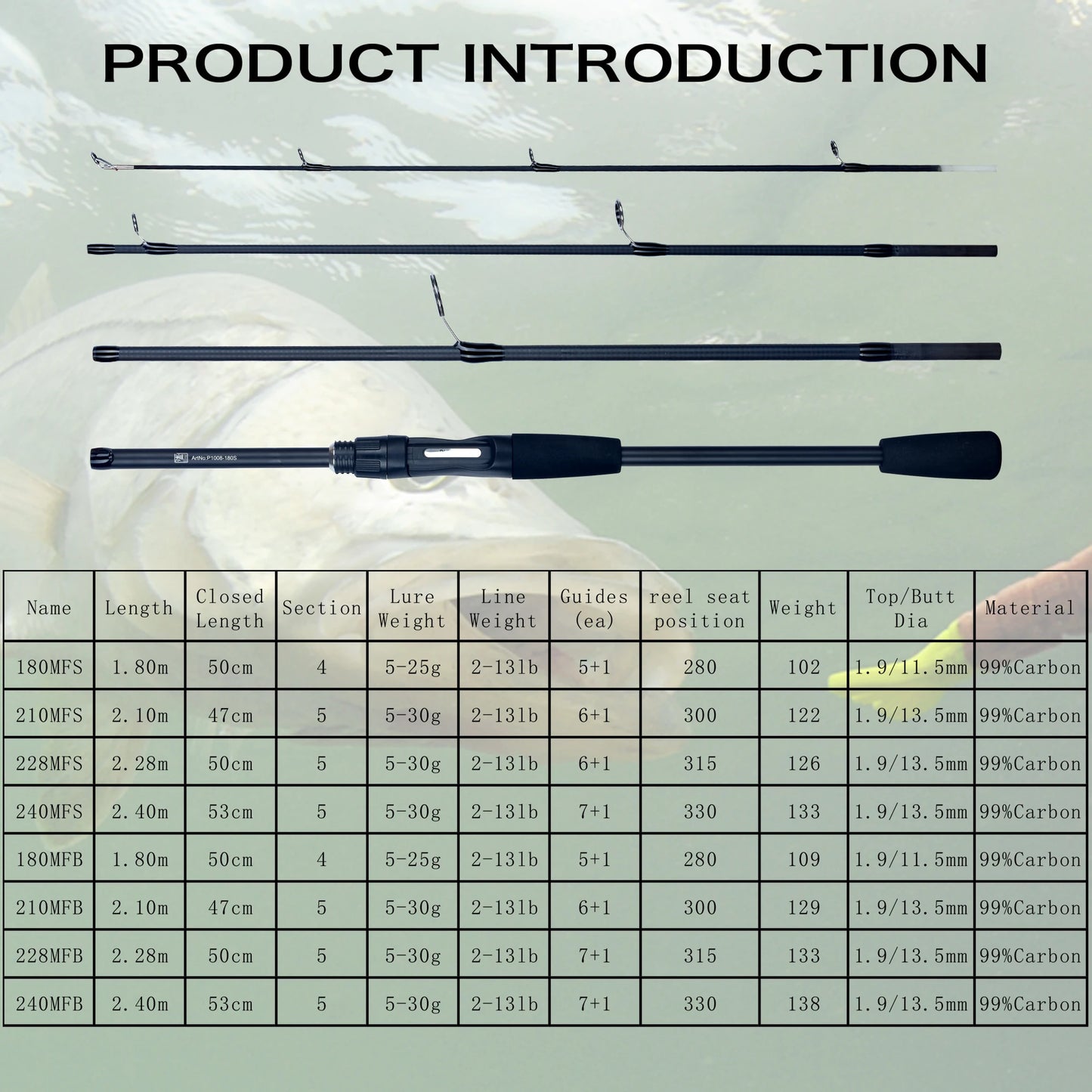 PHISHGER Spinning Baitcasting Travel Carbon Mini Goods For Fishing